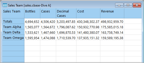 Basic tabular created from initial dive.